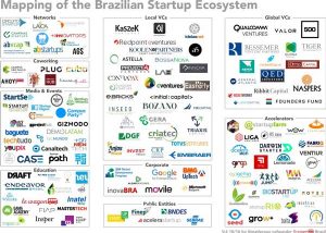 Startups Brésil